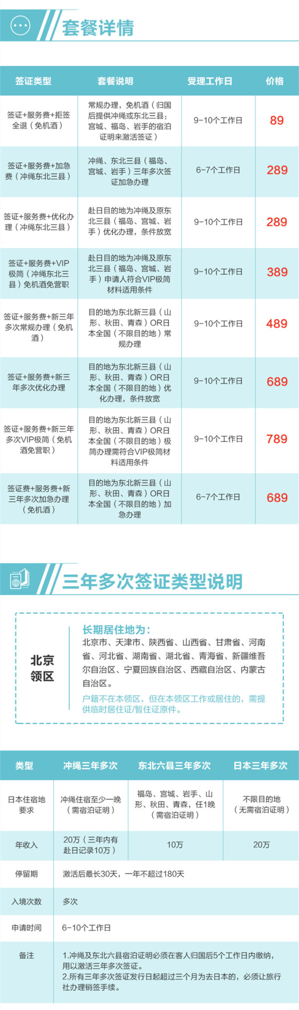 日本三年多次个人旅游签证