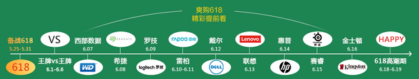 京东618 电脑数码品类 完全攻略