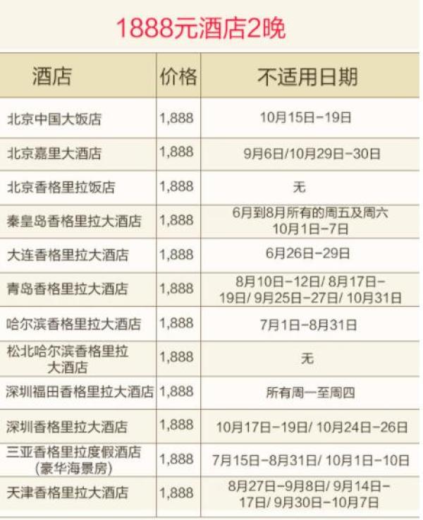 通用券：香格里拉大酒店 全国约20家酒店通用（含双早）