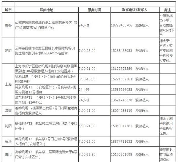 欧洲33国通用 随身WIFI租赁