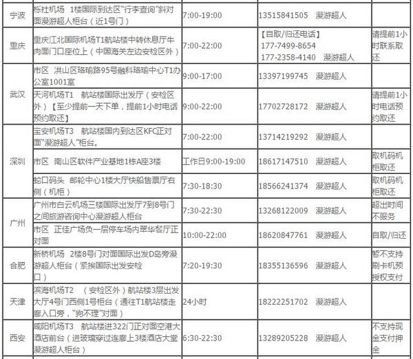 欧洲33国通用 随身WIFI租赁