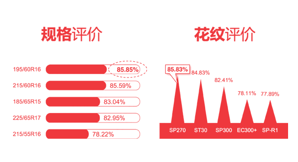 途虎养车轮胎4月销量及满意度排行榜