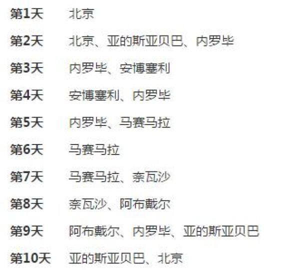 北京/上海-肯尼亚10日游跟团游