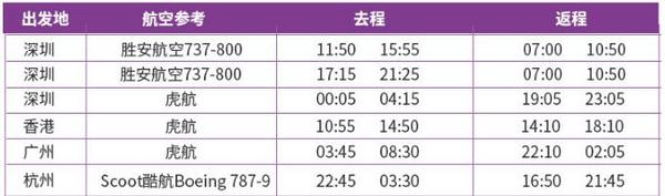 全国出发-新加坡5天4晚自由行