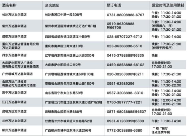 吃货季：万达酒店集团全国47家酒店通用自助餐券