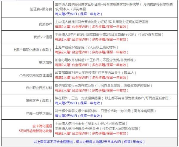 日本单次往返旅游签证(赠WiFi)