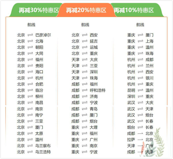 国内国际段机票促销