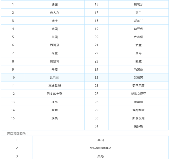 境外刷卡,返现还看建设银行