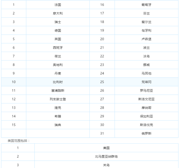 境外刷卡，返现还看建设银行