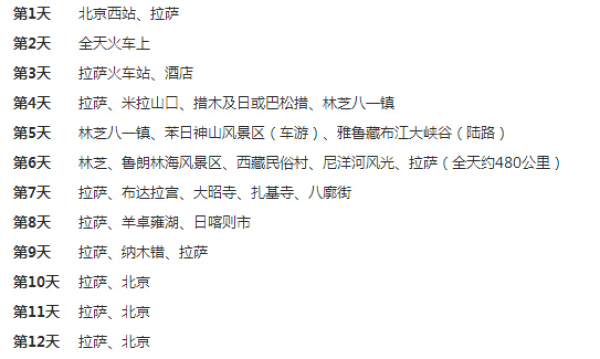 北京-西藏多地12日跟团游