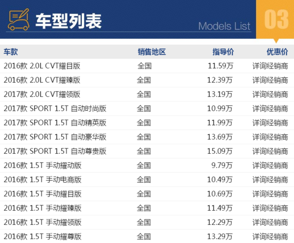 奇瑞 瑞虎7 线上补贴4S店同享