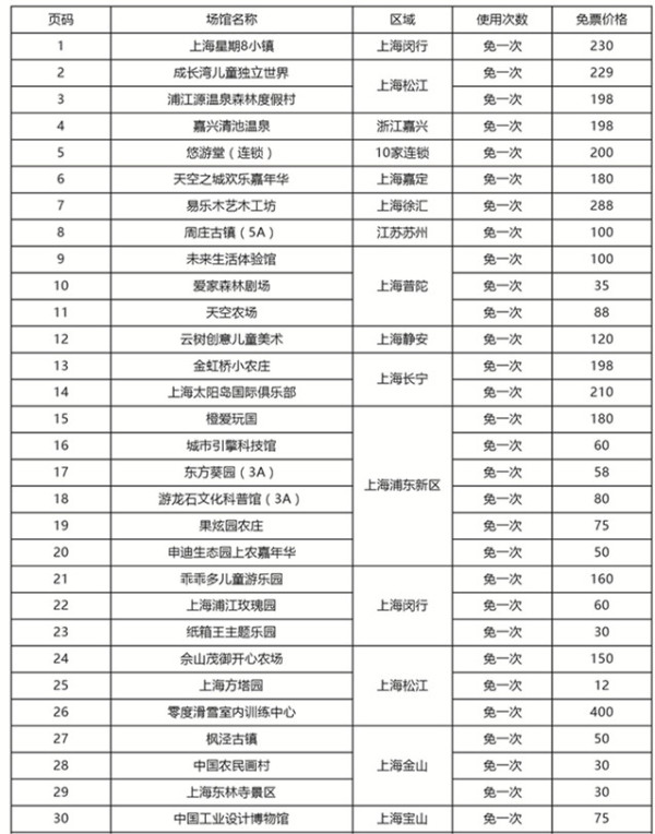 亲子出游：2017-2018 上海亲子年票（包含60个景点）