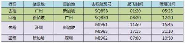 新加坡航空 广州/深圳至新加坡往返