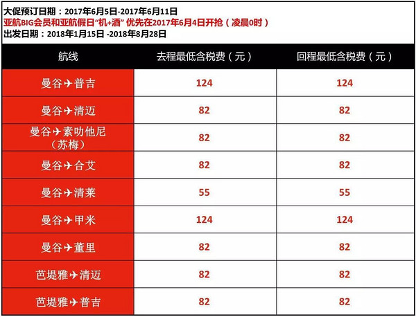 亚航0元大促 完整价格表+路线解析 全国多地至东南亚