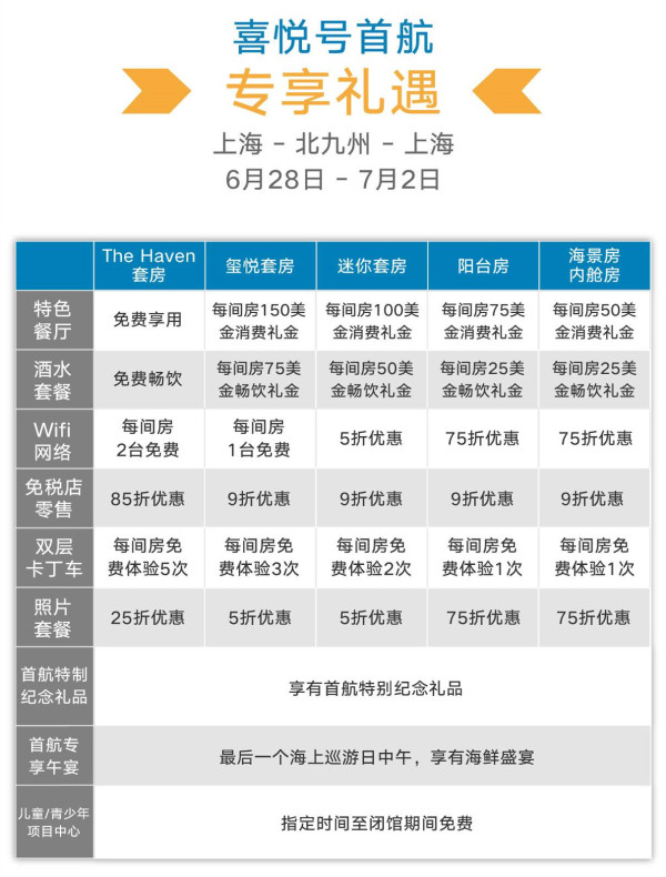 诺唯真邮轮喜悦号 首航6月28号出发