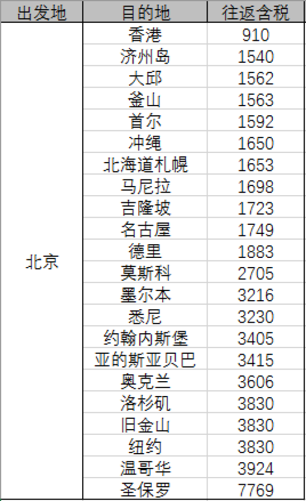 国内国际段机票同促(价格再更新)