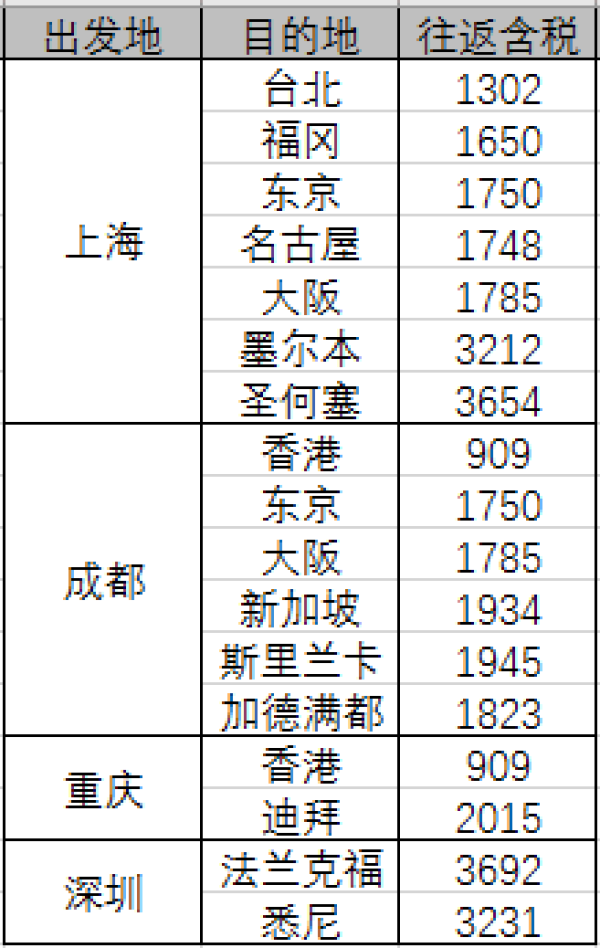 国内国际段机票同促(价格再更新)
