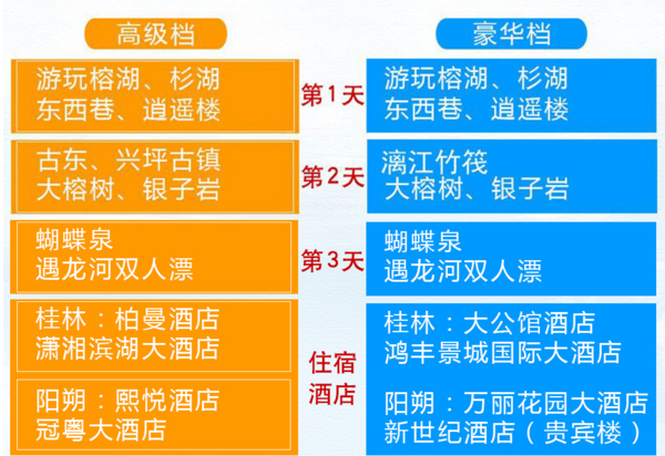 桂林阳朔3日2晚跟团游