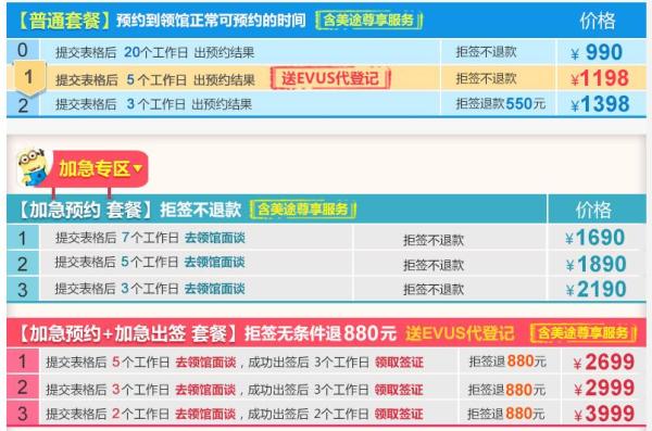 美国十年旅游签证