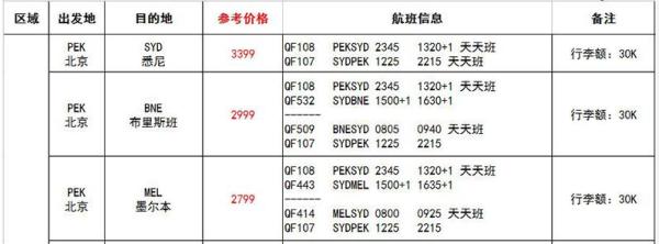 澳洲航空直飞 北京-澳大利亚/新西兰5-30天往返含税