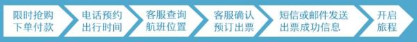 南方航空 沈阳-香港/台北往返