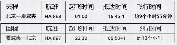 北京-美国夏威夷8日5晚机票/自由行套餐