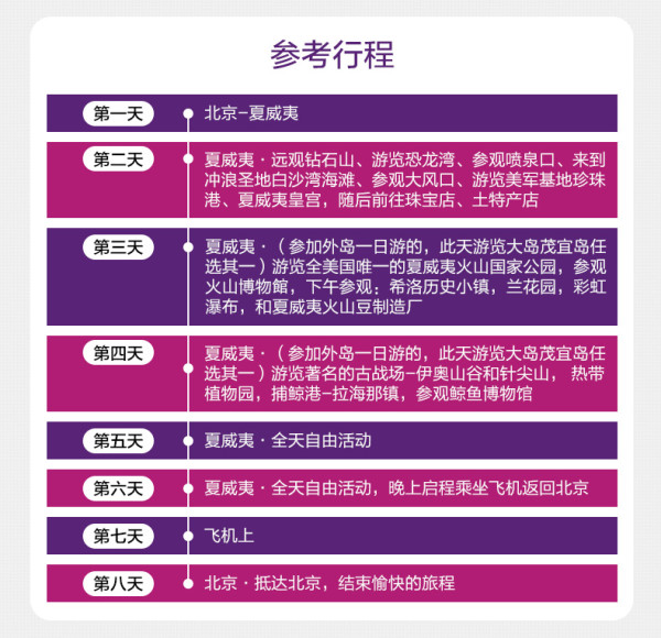 北京-美国夏威夷8日5晚机票/自由行套餐