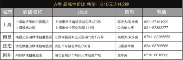 绿地酒店集团 基础房2晚房劵