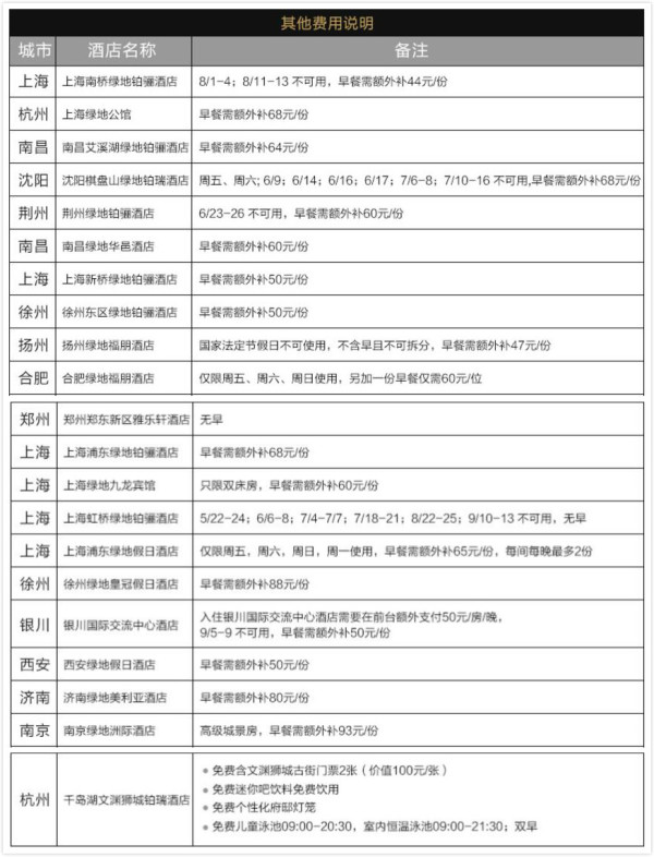 绿地酒店集团 基础房2晚房劵
