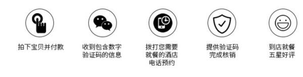 绿地酒店集团 基础房2晚房劵