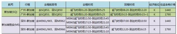 新加坡航空 广州/深圳至新加坡往返