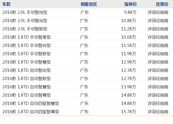 吉利博越 线上专享补贴