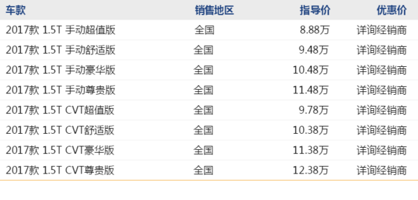 购车必看：CHERY 瑞虎5 线上专享补贴