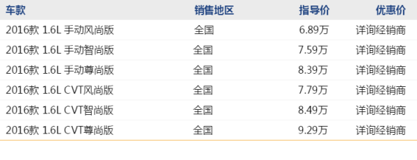 CHERY 瑞虎3 线上专享优惠