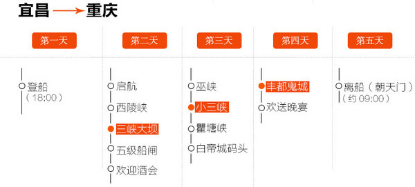 黄金邮轮 宜昌⇄重庆 4/5天三峡邮轮游