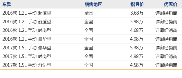 宝骏 310 线上专享补贴 名额有限