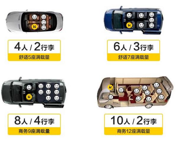 包车游：日本北海道 10小时300公里包车