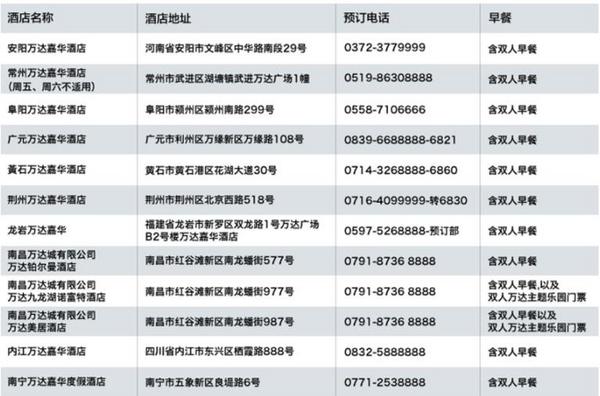 万达酒店集团2晚连住房券(全国46家五星酒店通用)