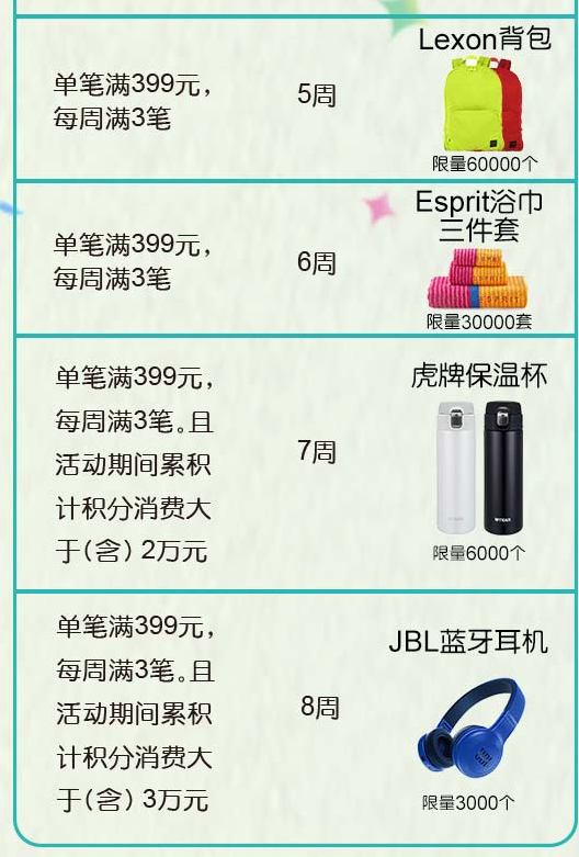 中信信用卡 周周刷赢好礼