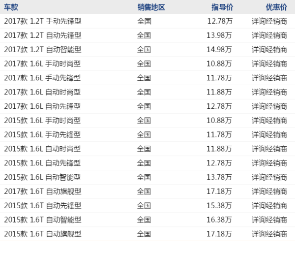 000元商业险、1000元油卡、2年0利率、200元