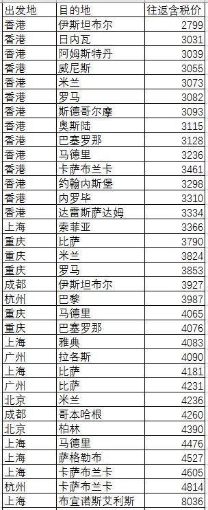 卡塔尔航空春节大促 全国多地-欧洲/非洲等