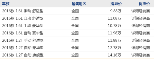 东风 雪铁龙 C4 世嘉 线上专享优惠