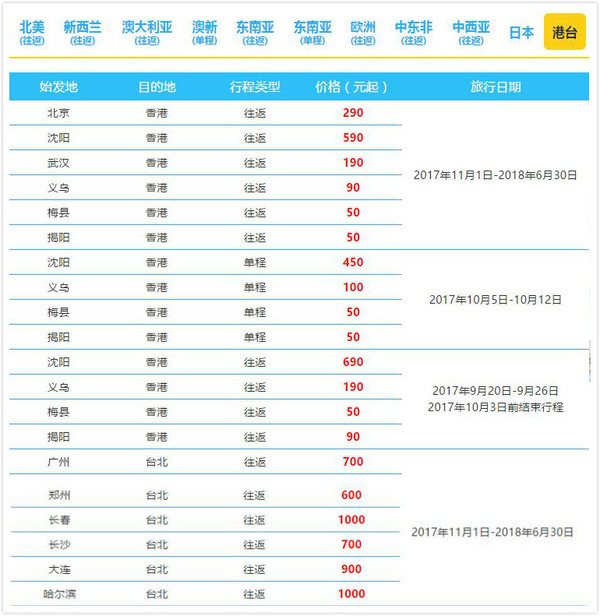 浦发/招商/中行持卡人 提前抢南航国际线特价机票 