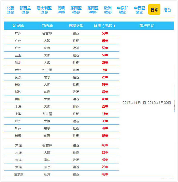 浦发/招商/中行持卡人 提前抢南航国际线特价机票 