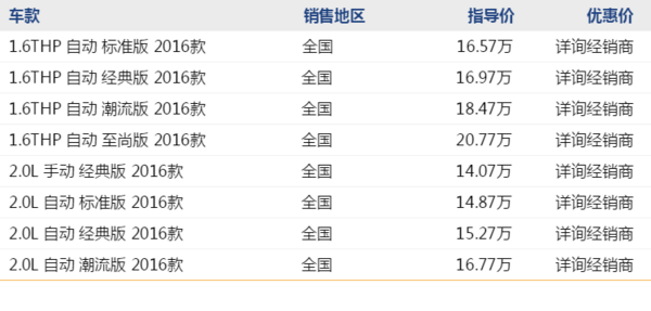 标致 3008 线上补贴，4S店使用