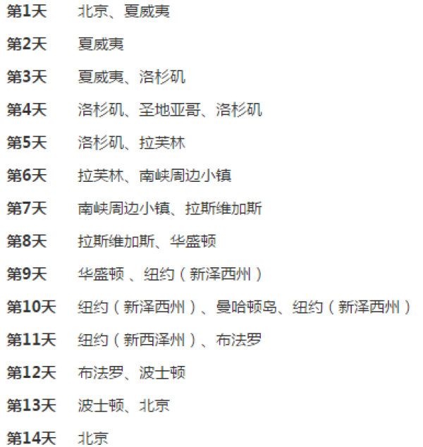 全国多地-美国多地14-15日跟团游