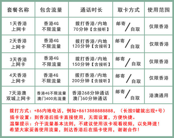 香港1/2/3/4/7天电话卡 不限4G流量