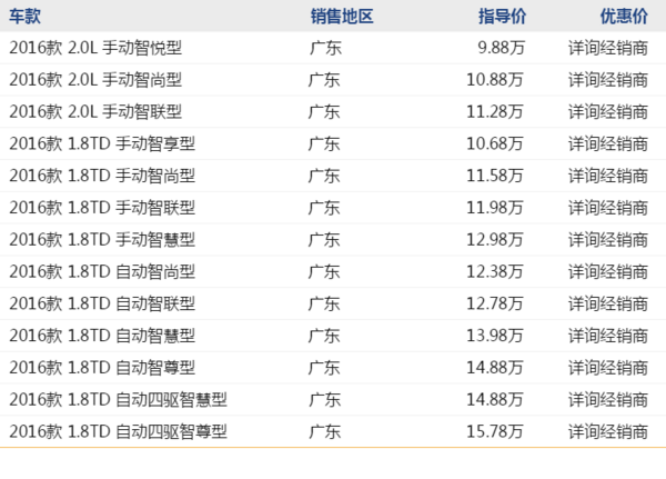 99元订金:吉利 博越 线上专享购车补贴4S店使