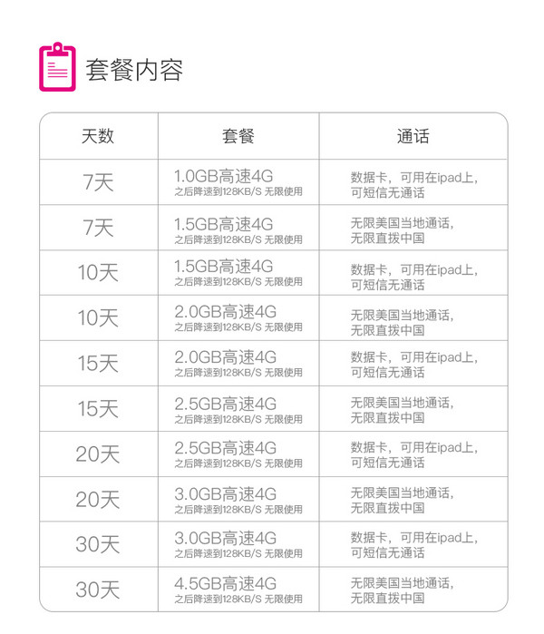 美国T-Mobile 高速4G 7-30天电话卡