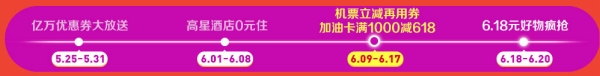 京东旅行大促 路线图